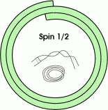 Spinres